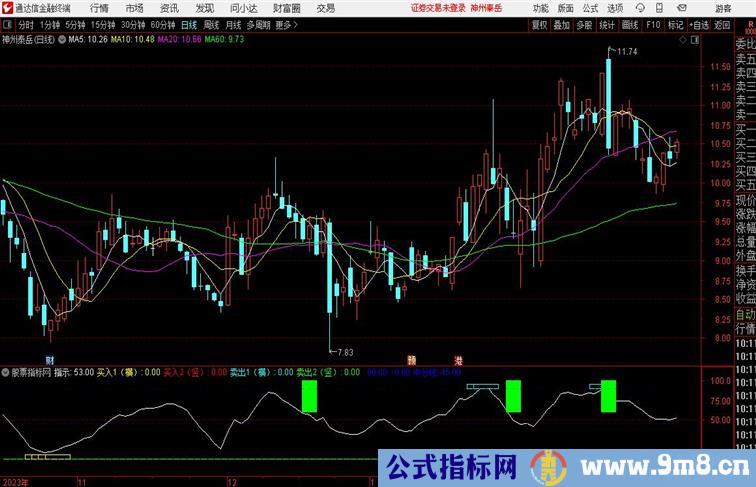 捉牛三号副图指标通达信公式 副图 源码 测试图牛逼三号