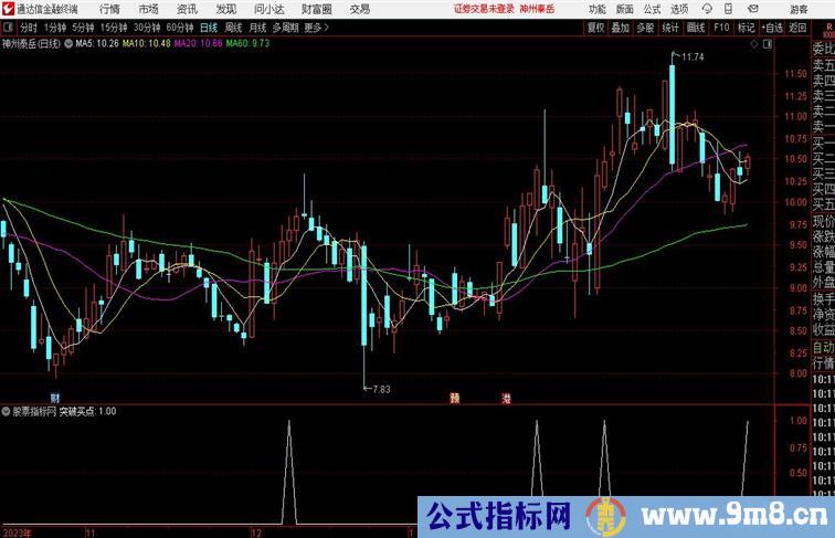 财务突破买点突破后发出买点通达信指标 副图 源码 测试图