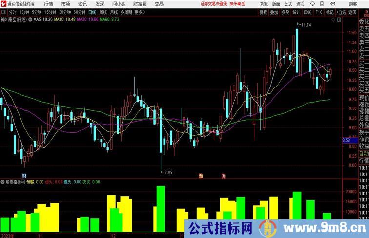 不语点火分时副图通达信指标 分时副图 源码