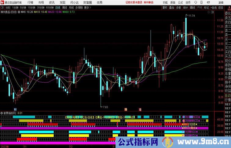 KM分时日线共振副图指标通达信公式 副图 源码 测试图