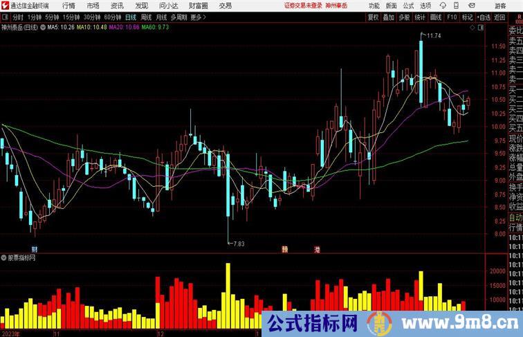 主力量能通达信公式 副图 源码 测试图