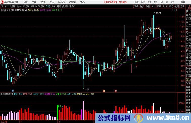 量王捉妖副图指标替代VOL的量能类指标通达信指标 副图 源码 测试图