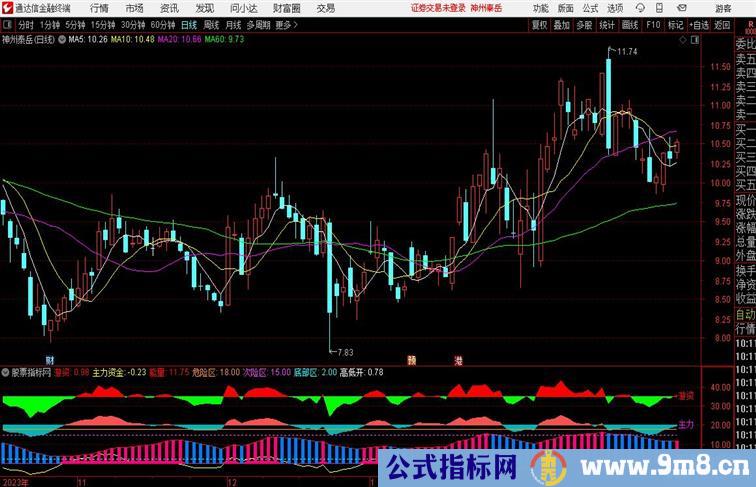 主力资金擒龙通达信公式 副图 源码 测试图