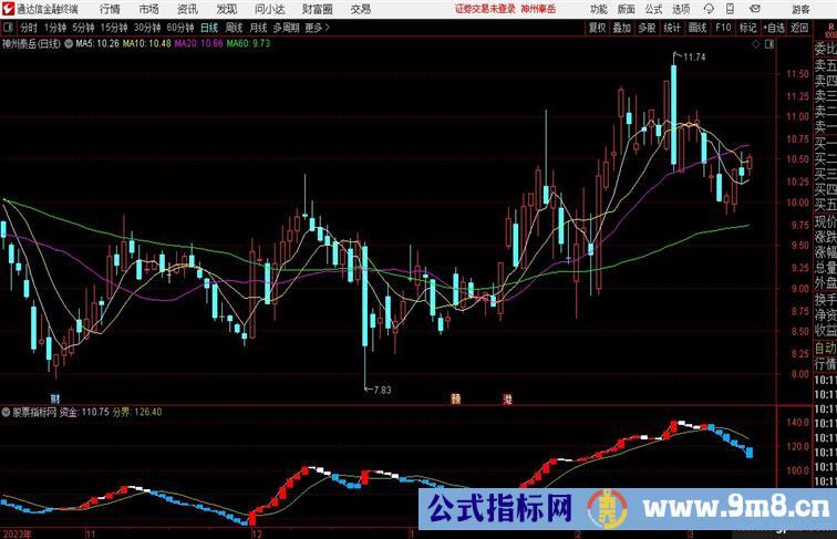 资金进出资金离场 资金进场 空仓