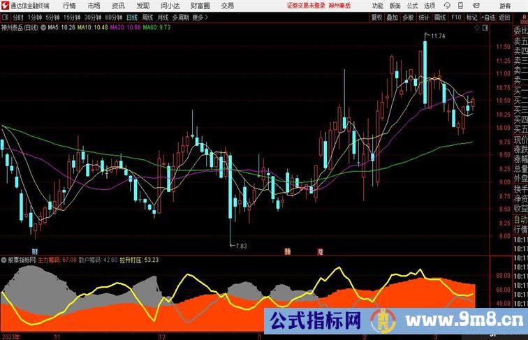 【筹码分布】不错的筹码公式 主力筹码 散户筹码 拉升打压