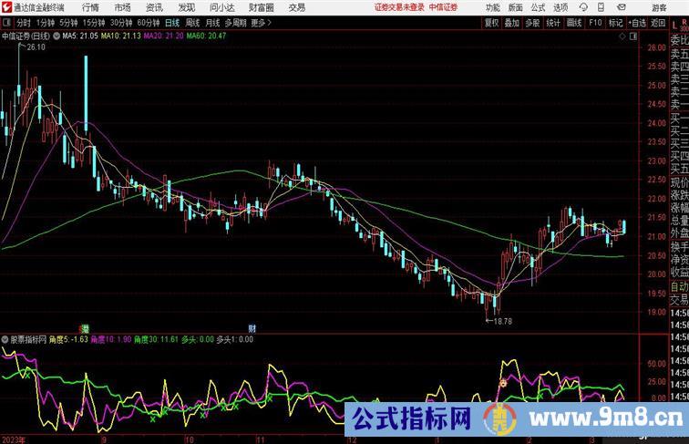 【角度雷达寻牛排序】无论早盘、盘中、复盘全天都可使用