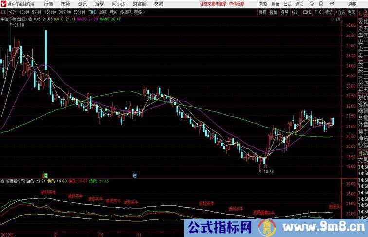 通达信波段买牛副图指标