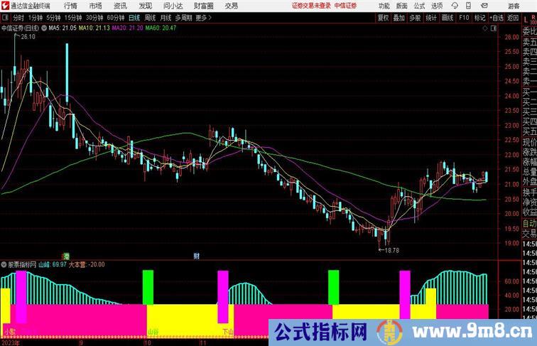 风雨组合副图指标紫柱持股通达信指标 副图 源码 测试图