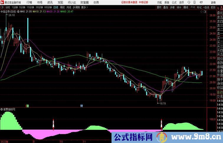 火箭底部起爆指标火箭冲天副图