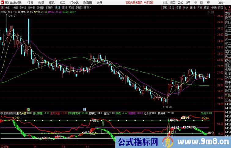 资金暗流涌动通达信副图源码分享