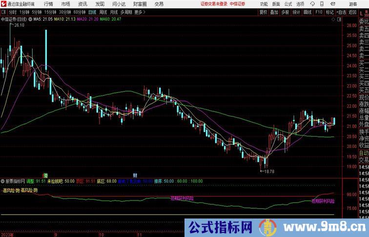 来捡钱吧通达信副图指标源码分享