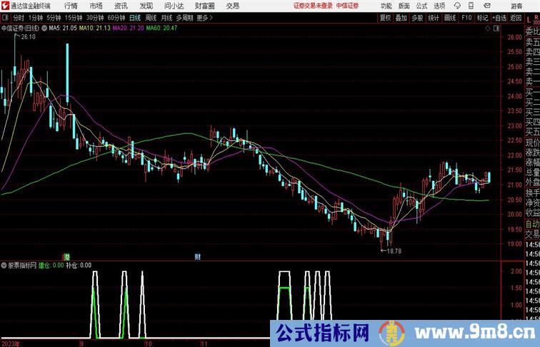 建仓补仓副图 提供建仓和补仓时机的选择