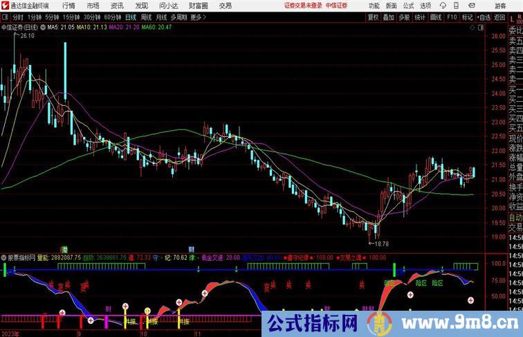 雨后彩虹副图指标通达信公式 副图 源码 测试图