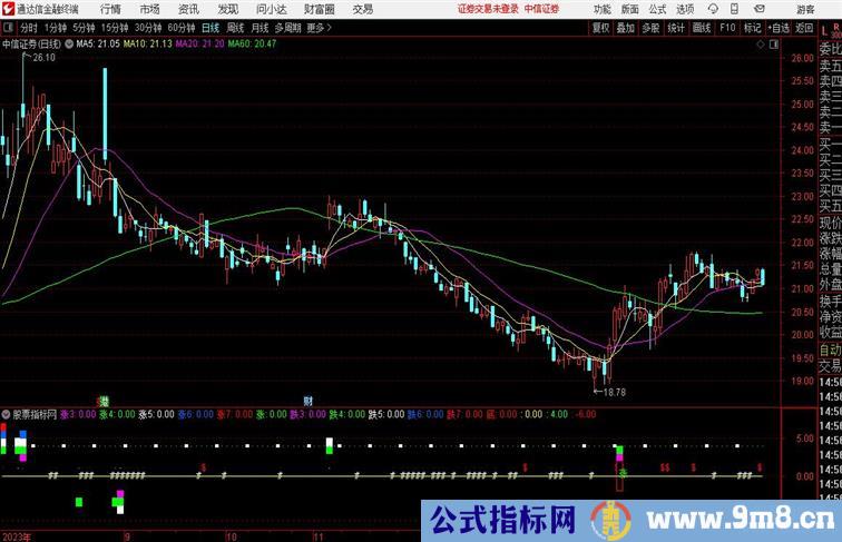 涨跌音阶副图指标源码通达信公式 副图 源码 测试图