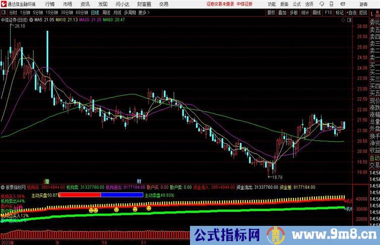 分时机散动向通达信分时副图指标