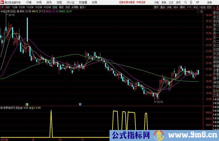 黑马出生副图黄柱抄底信号