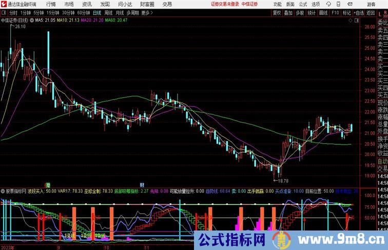 短线八要领副图源码通达信指标 副图 源码 测试图