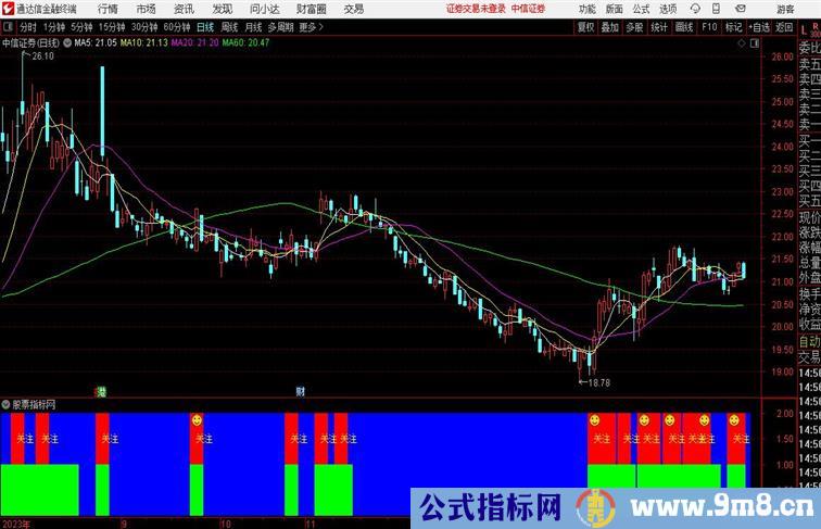 通达信股道生银副图通达信公式 副图 源码 测试图