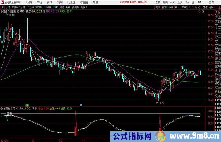 通达信狙击抄底逃顶副图通达信公式 副图 源码 测试图