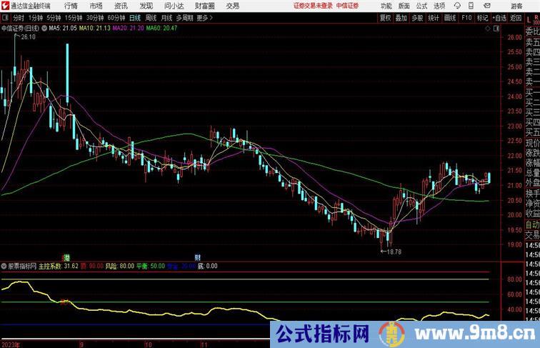 主控系数副图指标通达信指标 副图 源码 测试图