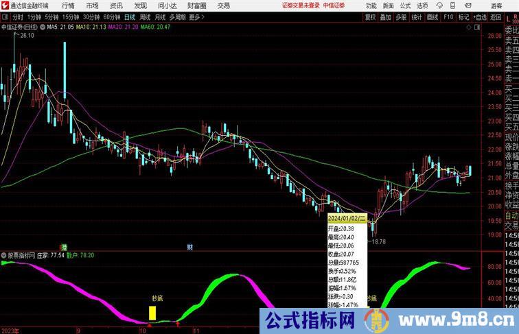 黄金顶底W通达信指标 副图 源码 测试图