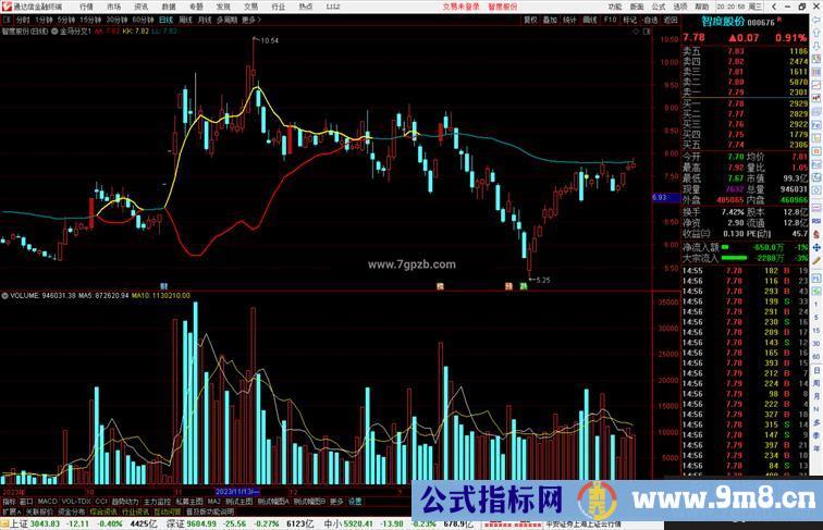 通达信金马分叉指标公式源码附图