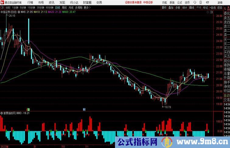 黄金提纯买点很准增加红箭头通达信副图 源码 测试图