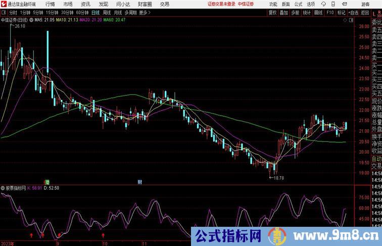 金叉进死叉出通达信副图 源码 测试图