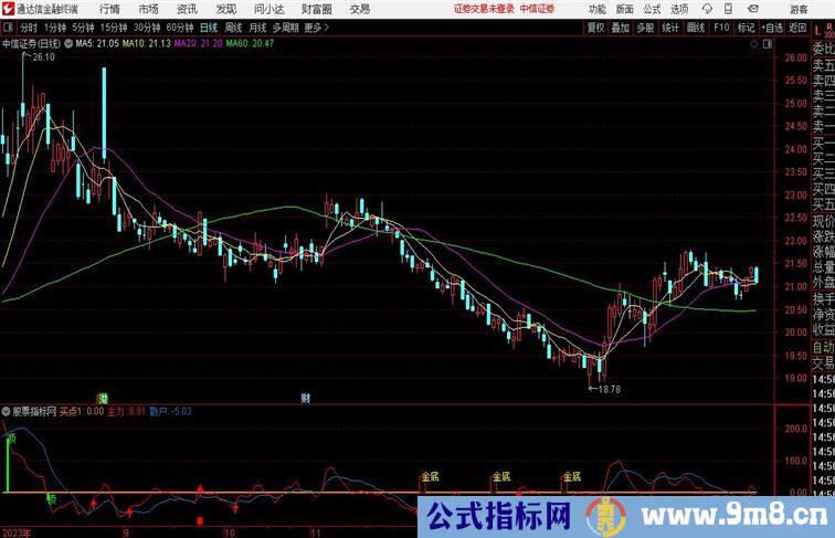 金底攻击捕捉起涨点通达信副图 源码 测试图