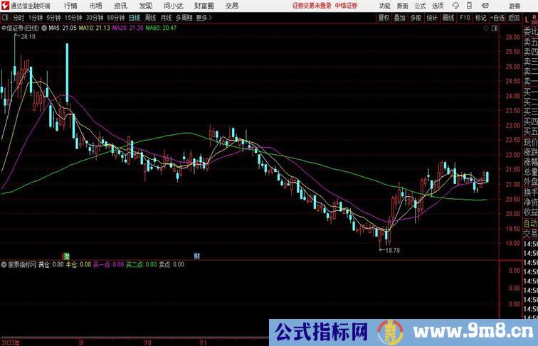 分仓抄底指标同花顺指标 副图 源码 测试图