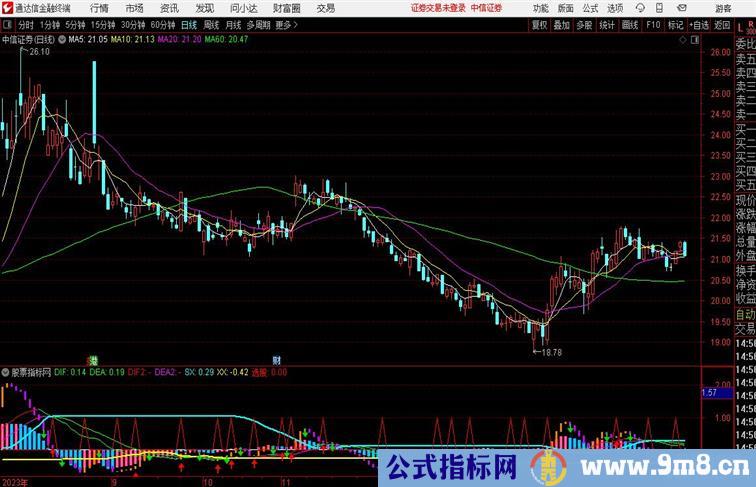 勇士副图同花顺指标 副图 源码 测试图