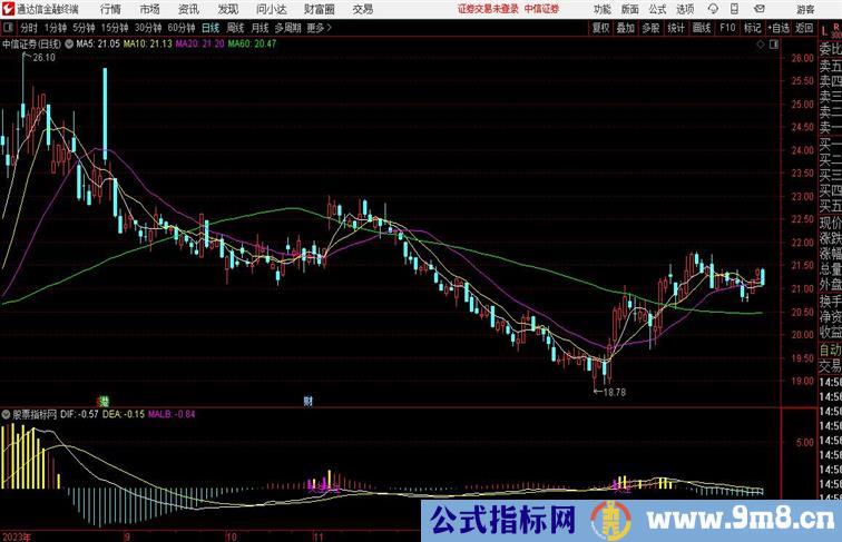 量比配合关注异常 完美上涨通达信公式 副图 源码 测试图