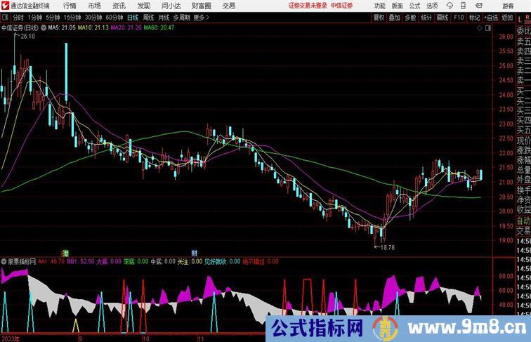 抄底易如反掌副图通达信公式 副图 源码 测试图