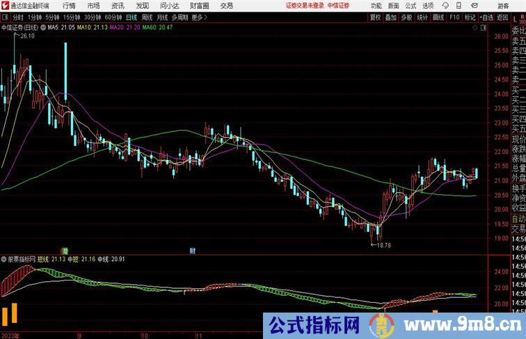 金湖趋势副图通达信公式 副图 源码 测试图