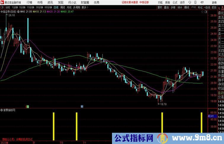 抄底黄金柱副图指标 小情人指标通达信公式 副图 源码 测试图