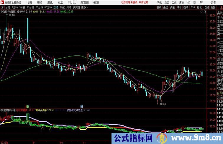 三线战备主图通达信指标 副图 源码 测试图