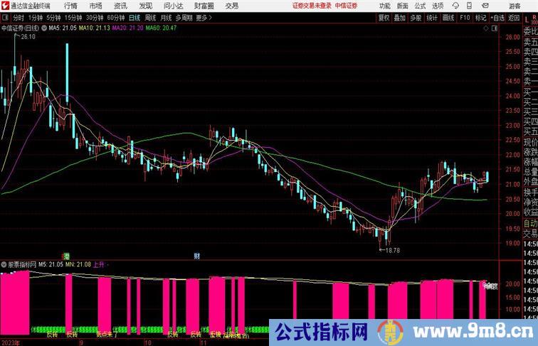 红柱持票形象化操作通达信副图