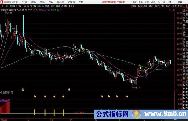 波段操作“启动点”短线获利实在牛详解