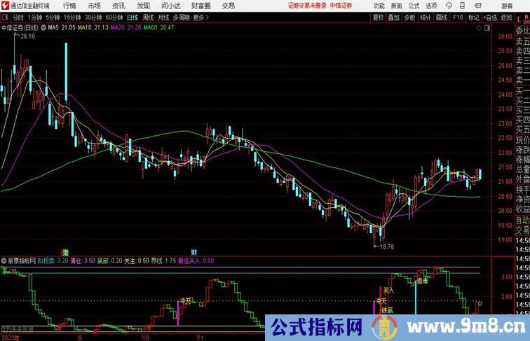 雄鹰冲天副图指标抄底逃顶都适用通达信公式 副图 源码 测试图