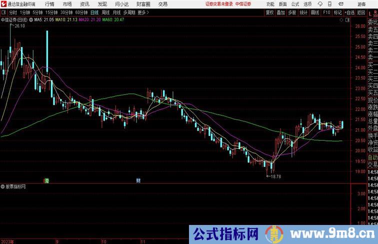 放量 倍量突破通达信公式 副图 源码 测试图