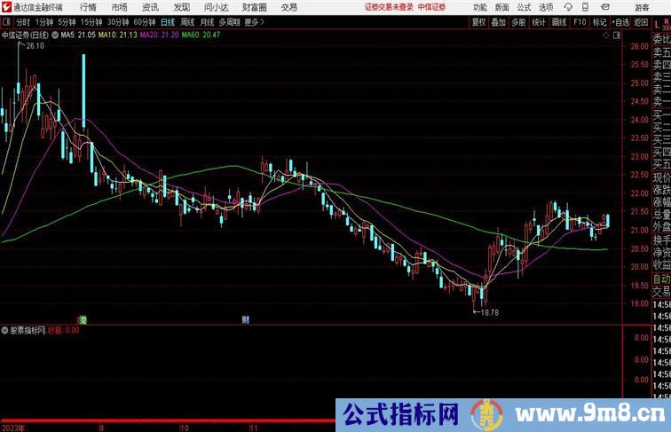 非凡制作【机构买入点】抄底指标通达信公式 副图 源码 测试图