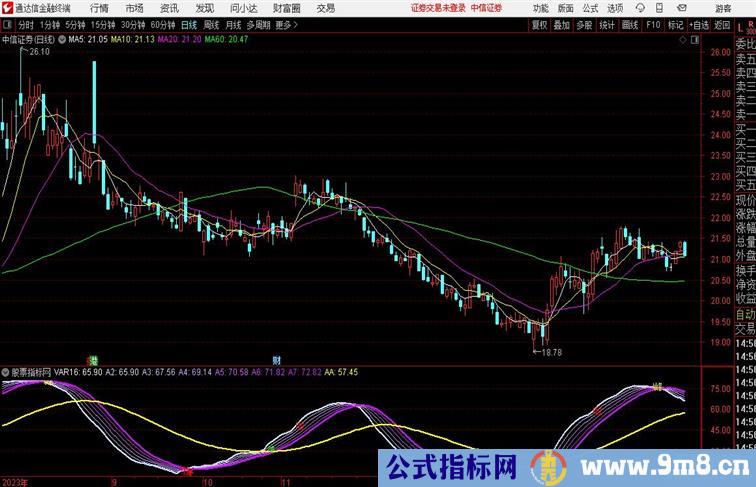 通达信洗不掉 副图公式