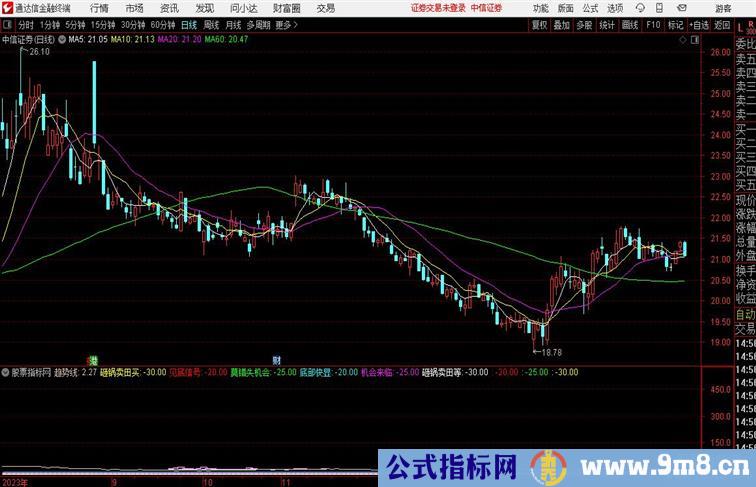 确实是【有庄才会涨】加编通达信公式 副图 源码 测试图