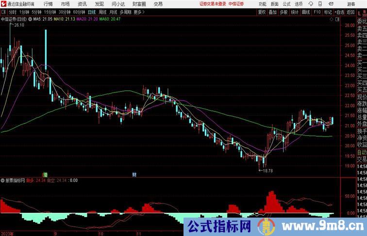 井喷式买入副图通达信公式 副图 源码 测试图