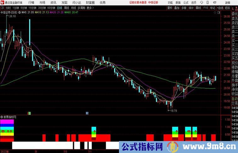 魔柱七色副图指标通达信指标 副图 源码 测试图