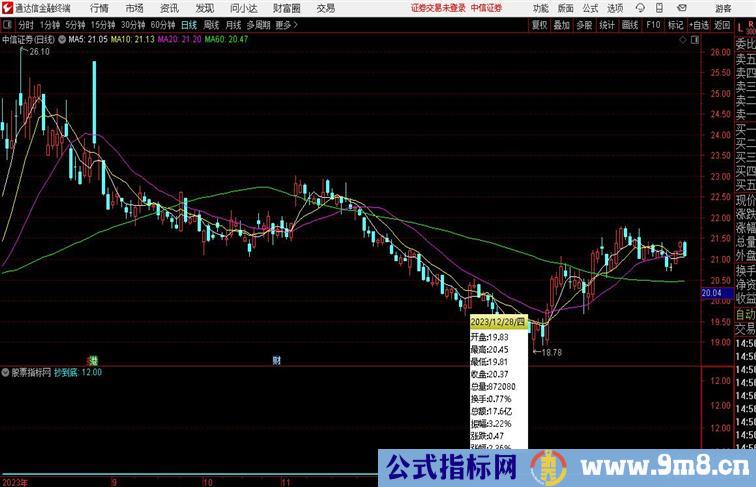 抄到底通达信指标 副图 源码 测试图