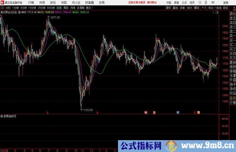 如来五指山套装指标信号少而精副图 手机电脑版适合