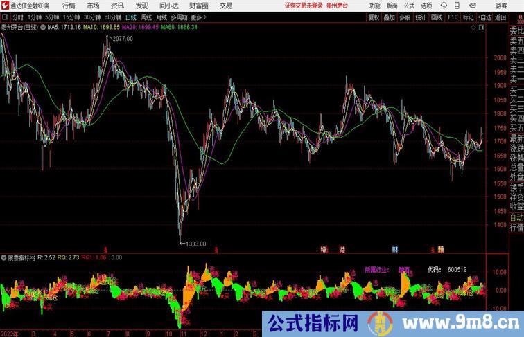 底部翻红买入 副图通达信公式 副图 源码 测试图