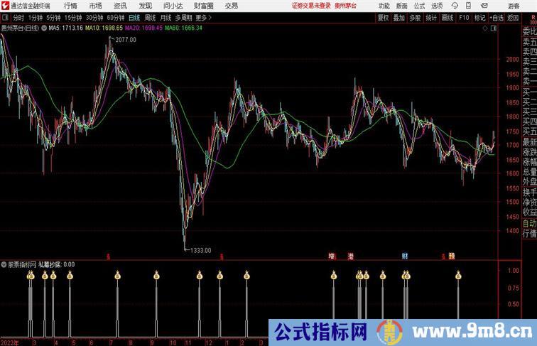 私幕抄底通达信指标 副图 源码 测试图