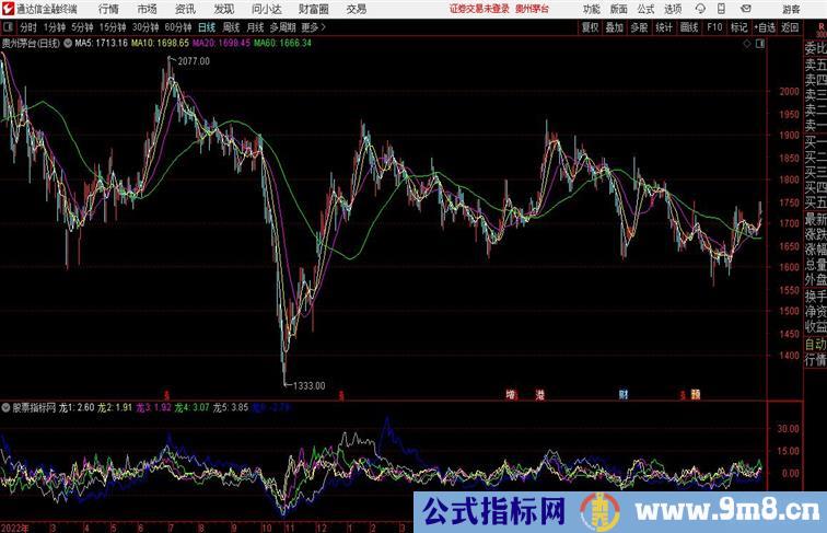 龙头个股副图通达信指标 副图 源码 测试图